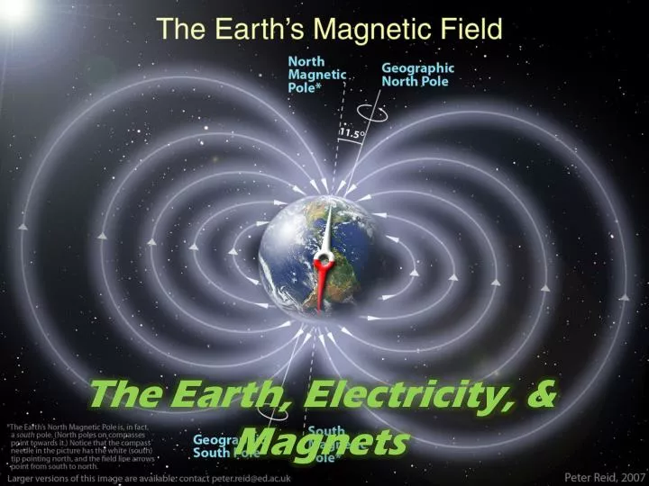 the earth electricity magnets