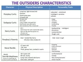 The Outsiders characteristics