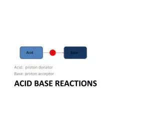 Acid Base Reactions