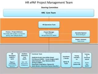HR ePAF Project Management Team