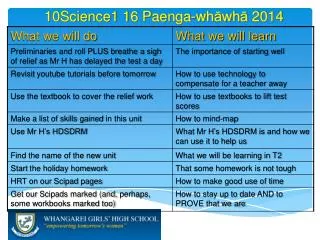 10Science1 16 Paenga-wh ? wh ? 2014