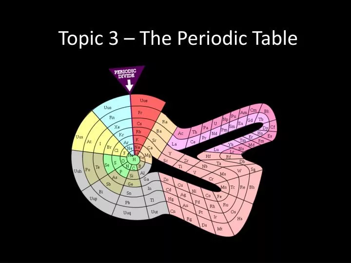 topic 3 the periodic table