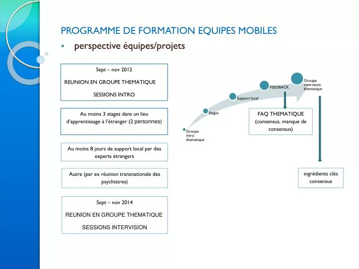 programme de formation equipes mobiles perspective quipes projets