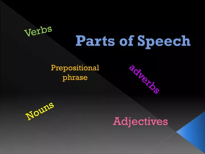 parts of speech