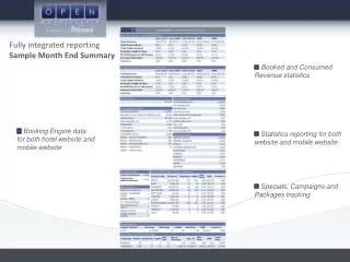 Booking Engine data for both hotel website and mobile website