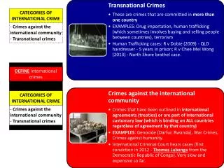 CATEGORIES OF INTERNATIONAL CRIME