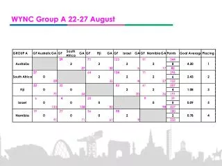 WYNC Group A 22-27 August