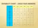 Divisibility chart – check your answers!
