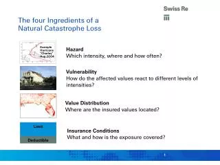 The four Ingredients of a Natural Catastrophe Loss