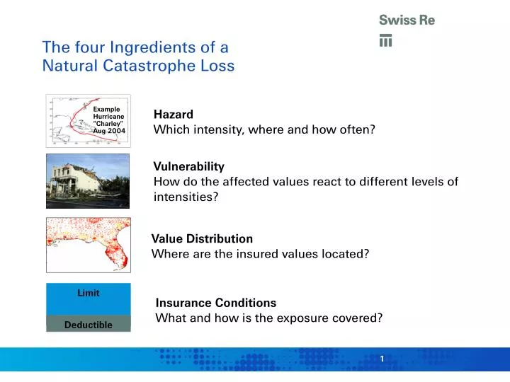 the four ingredients of a natural catastrophe loss