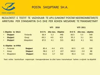 posta shqiptare sh a
