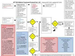 10 th SFG Malaria Treatment Protocol ( ver 1.4) Produced OCT 2012, updated OCT 2013