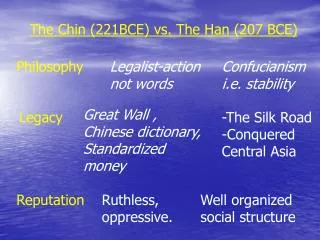 The Chin (221BCE) vs. The Han (207 BCE)