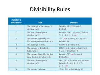 divisibility rules