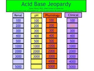 Acid Base Jeopardy Steve Wood, PhD, UNM School of Medicine