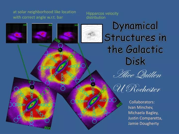 dynamical structures in the galactic disk