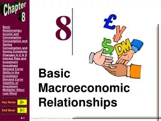 Basic Macroeconomic Relationships