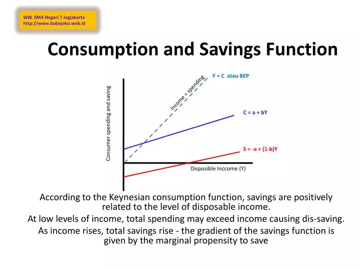 consumption and savings function