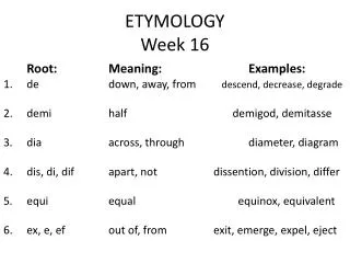 etymology week 16