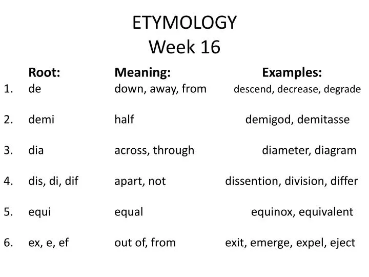 etymology week 16