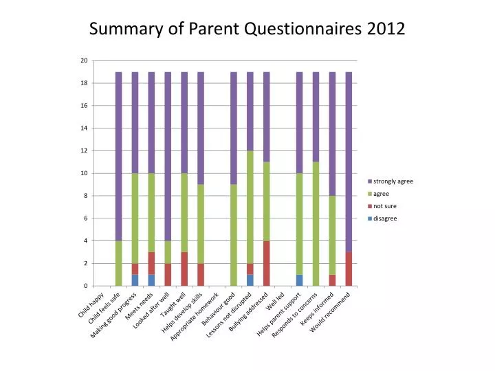 summary of parent questionnaires 2012