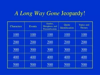 A Long Way Gone Jeopardy!