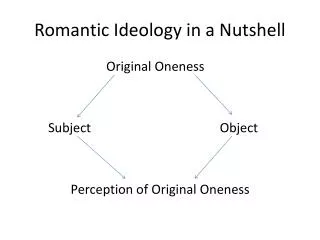 Romantic Ideology in a Nutshell