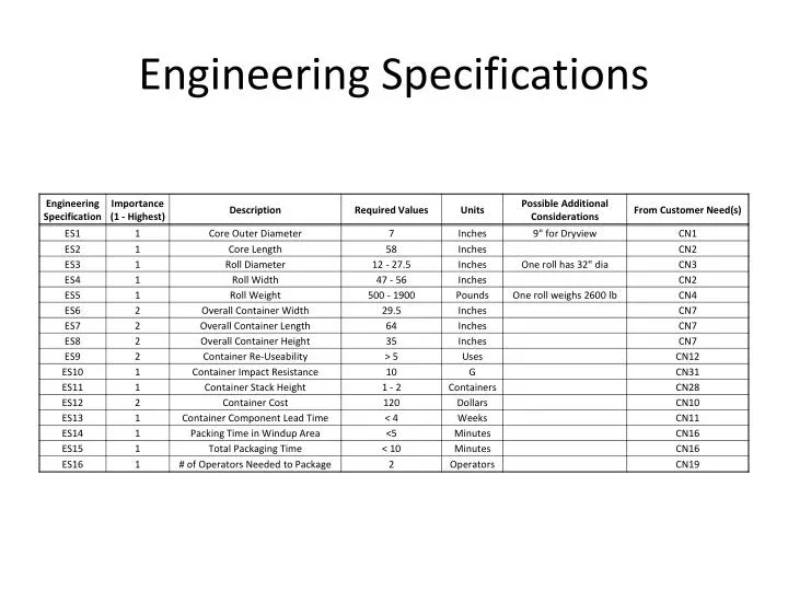 engineering specifications