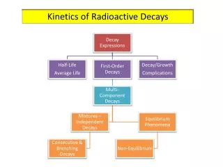 Kinetics of Radioactive Decays