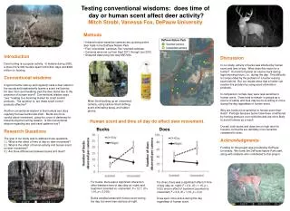 Testing conventional wisdoms: does time of day or human scent affect deer activity?