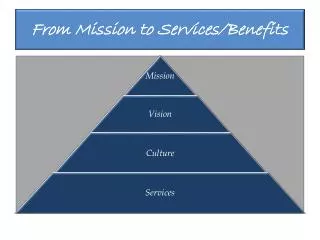 From Mission to Services/Benefits