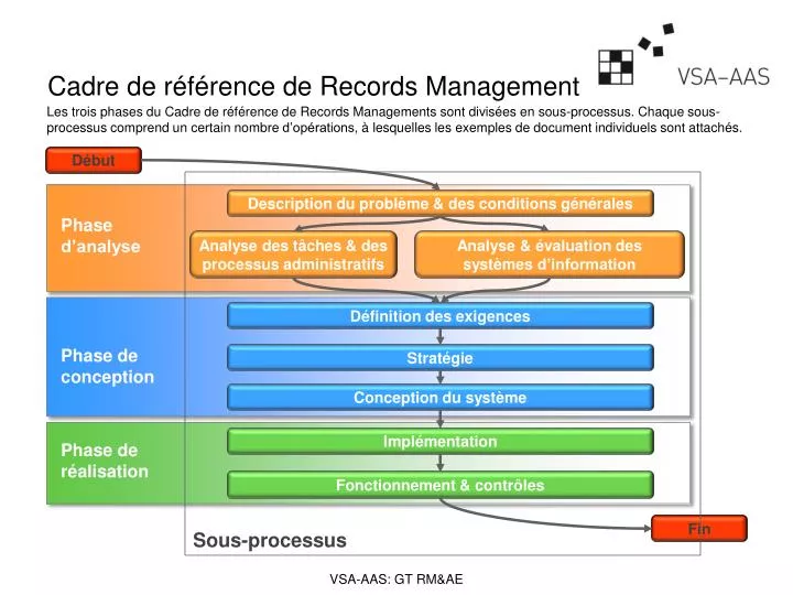 cadre de r f rence de records management