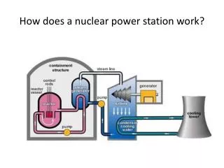 How does a nuclear power station work?