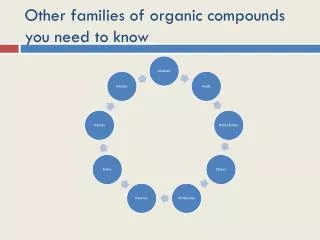 Other families of organic compounds you need to know