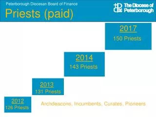 Archdeacons, Incumbents, Curates, Pioneers