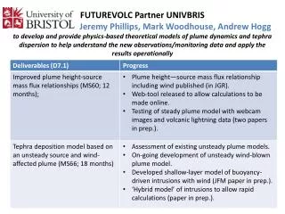 FUTUREVOLC Partner UNIVBRIS