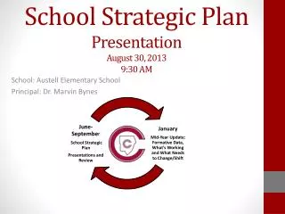 School Strategic Plan Presentation August 30, 2013 9:30 AM