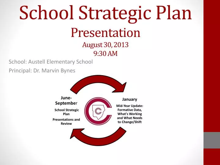 school strategic plan presentation august 30 2013 9 30 am