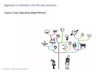 Approach to Selection into the new structure