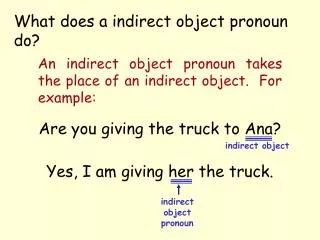 What does a indirect object pronoun do?