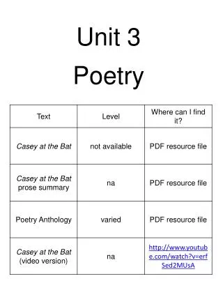 Unit 3 Poetry