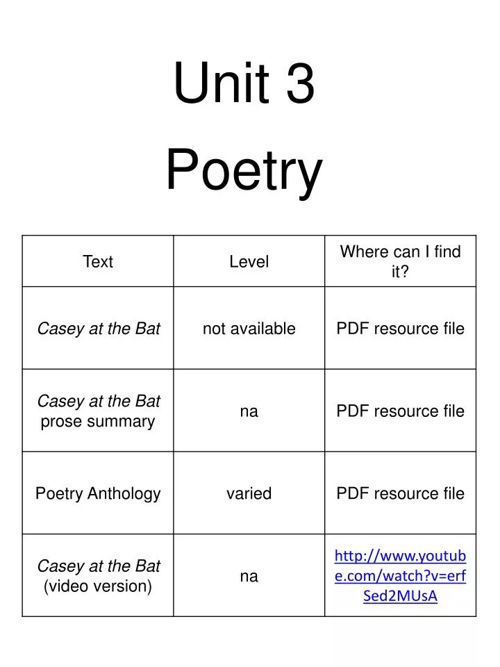 unit 3 poetry