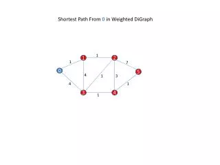 Shortest Path From 0 in Weighted DiGraph
