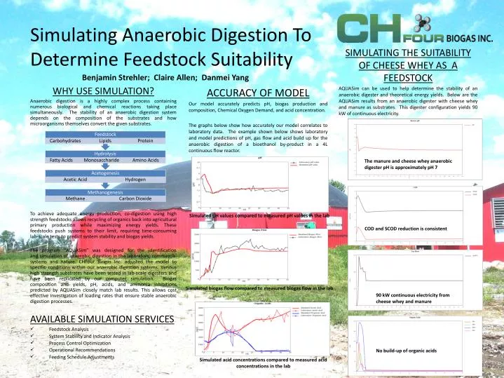 simulating anaerobic digestion to determine feedstock suitability