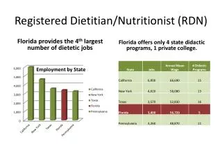 Registered Dietitian/Nutritionist (RDN)
