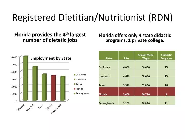 registered dietitian nutritionist rdn