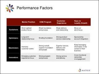 Performance Factors