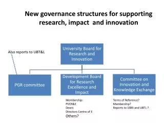 New governance structures for supporting research, impact and innovation