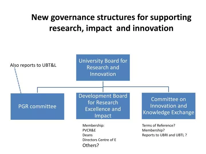 new governance structures for supporting research impact and innovation