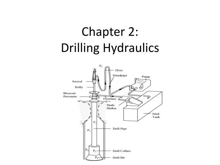 chapter 2 drilling hydraulics